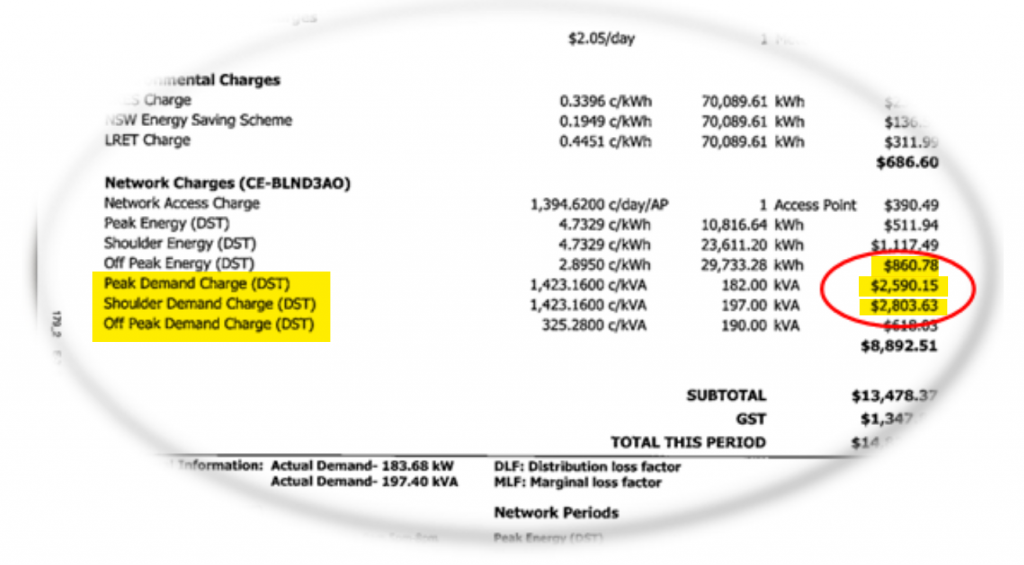power bill oval peak demand