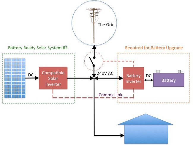batteryready2